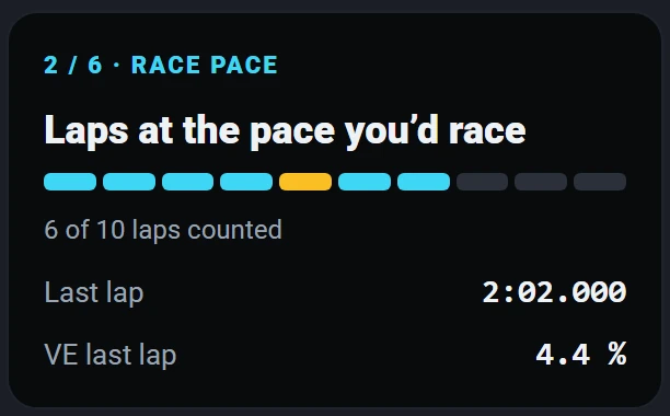 The calibration overlay: step 2 of 6, Race pace, a progress bar of 6 of 10 laps counted with one lap that didn't count, last lap 2:02.000 and VE last lap 4.4 percent.