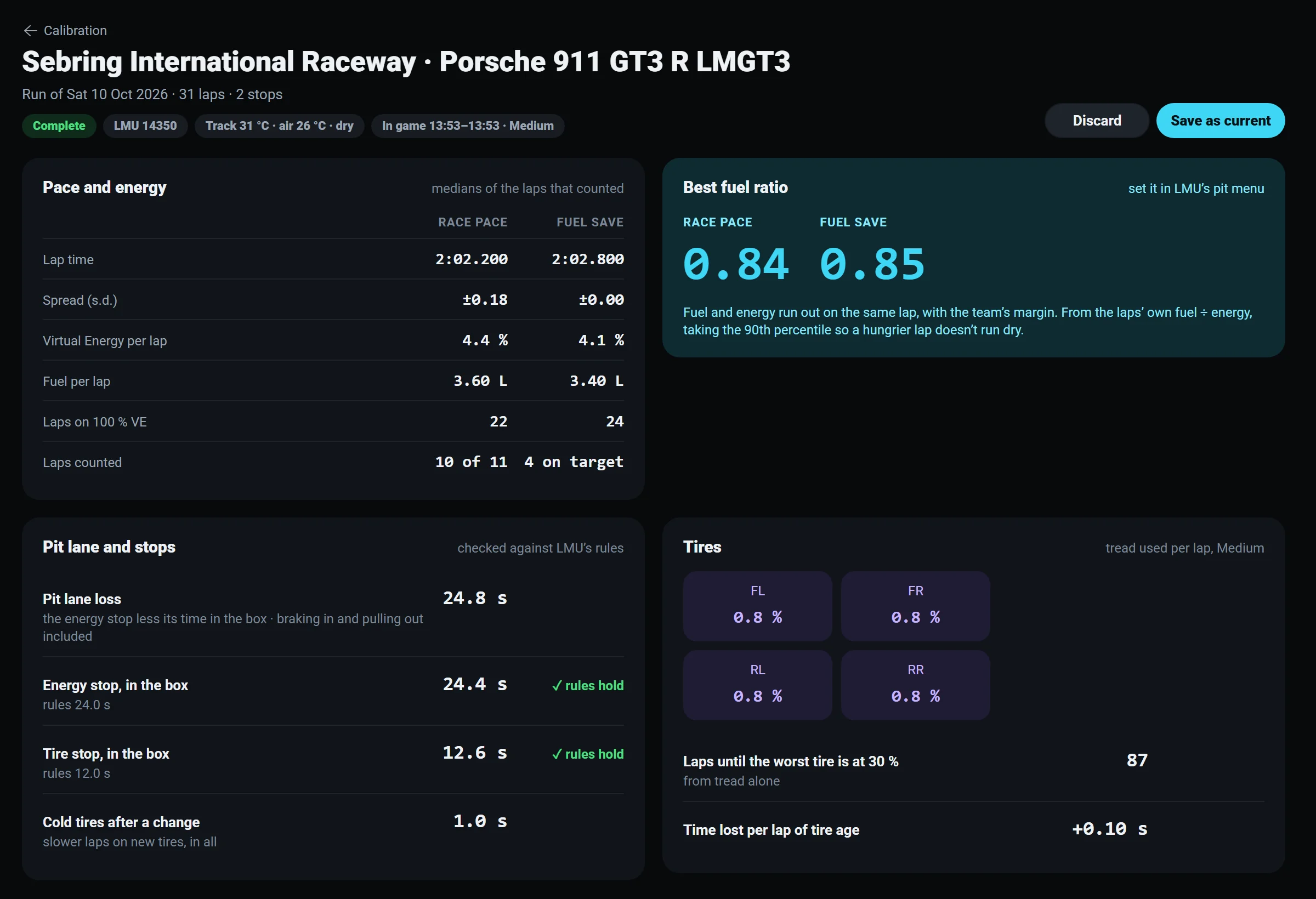 Calibration results for Sebring in a Porsche 911 GT3 R: pace and energy for race pace and fuel save, the best fuel ratio for each, pit lane loss, energy and tire stop times checked against LMU's rules, cold tire cost and tire wear per corner.