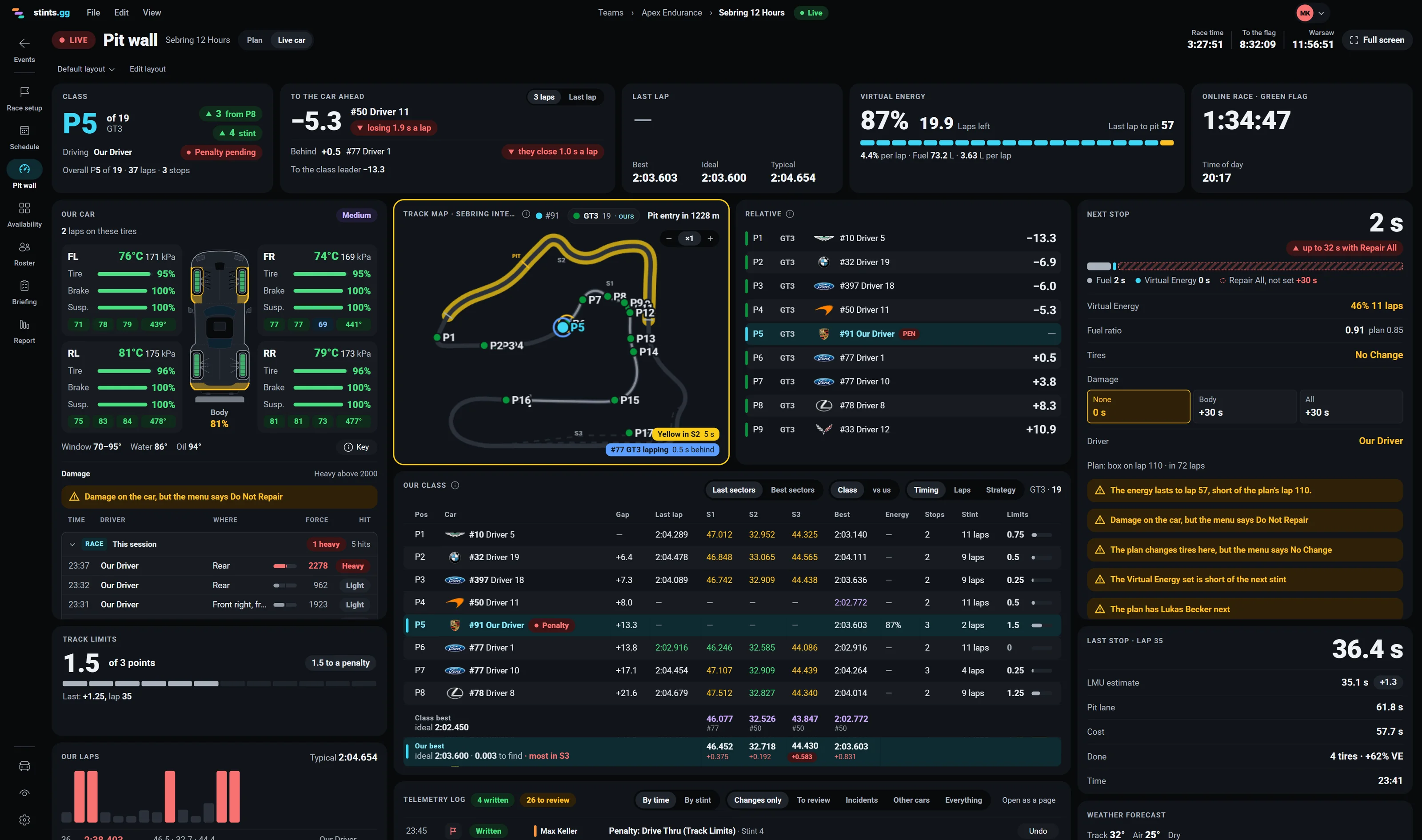 The pit wall's Live car view at Sebring: class position and places gained, the gap to the car ahead and whether it's growing, Virtual Energy and laps left, the car's tires, brakes, suspension and hits, the track map with a yellow flag, the relative, the next stop's warnings, the class timing board with track-limit points, track limits and the last stop.