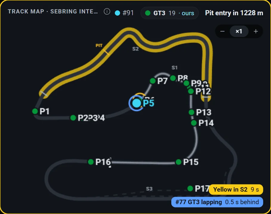 The track map at Sebring with every GT3 car by its place in class, ours highlighted, zoom controls, a yellow flag in sector 2 and a blue flag tag for a car being lapped.